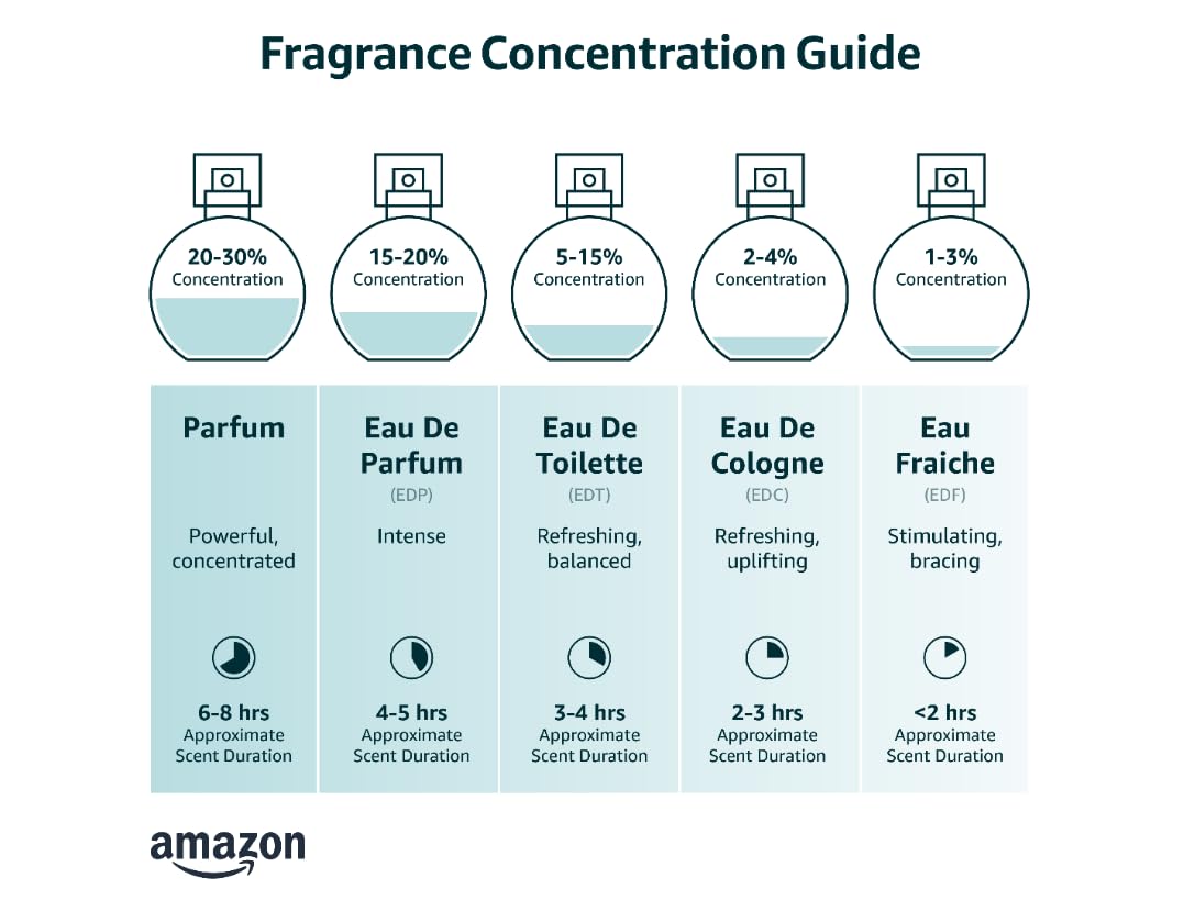 Sauvage Men's Fragrance Spray